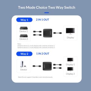 ORICO HS2-A1 HDMI-compatible Bi-directional Splitter