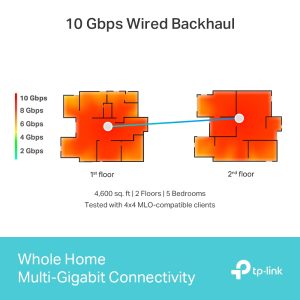 TP-Link Deco BE85 BE22000 Tri-Band Whole Home Mesh WiFi 7 System