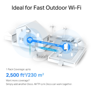 Deco X50 AX3000 Outdoor Whole Home Mesh WiFi 6 Unit