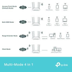 TP-Link TL-WA1801 AX1800 Dual-Band Wi-Fi 6 Access Point