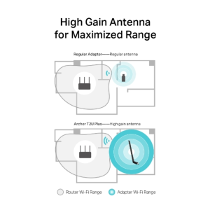 TP-Link Archer T2U Plus AC600 High Gain Wi-Fi Dual Band USB Adapter