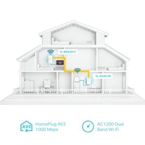 TP-Link TL-WPA7617 KIT AV1000 Gigabit Powerline AC1200 Wi-Fi Kit