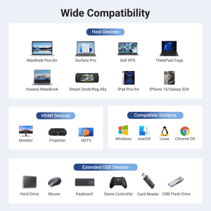 UGREEN USB-C TO HDMI+2*USB-A 3.2+1*USB 3.2 C+RJ45+ PD POWER CONVERTER