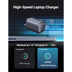 UGREEN 100W 2C GAN FAST CHARGER