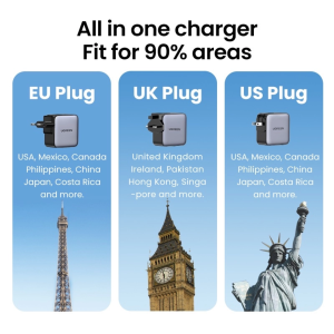 UGREEN 65W 2C1A WORLDWIDE TRAVEL GAN FAST CHARGER INTERCHANGEABLE UK/US/EU PLUGS