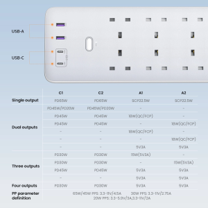 UGREEN SURGE PROTECTOR POWER STRIP(6 AC Outlets + 65W 2A2C）