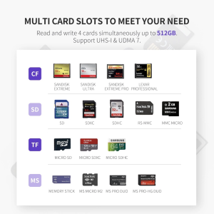 UGREEN USB-A 3.0 TO TF/SD/CF/MS MULTIFUNCTION CARD READER MULTI-READ