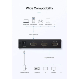UGREEN HDMI SPLITTER 1 IN 2 OUT (UK) 4K@30HZ